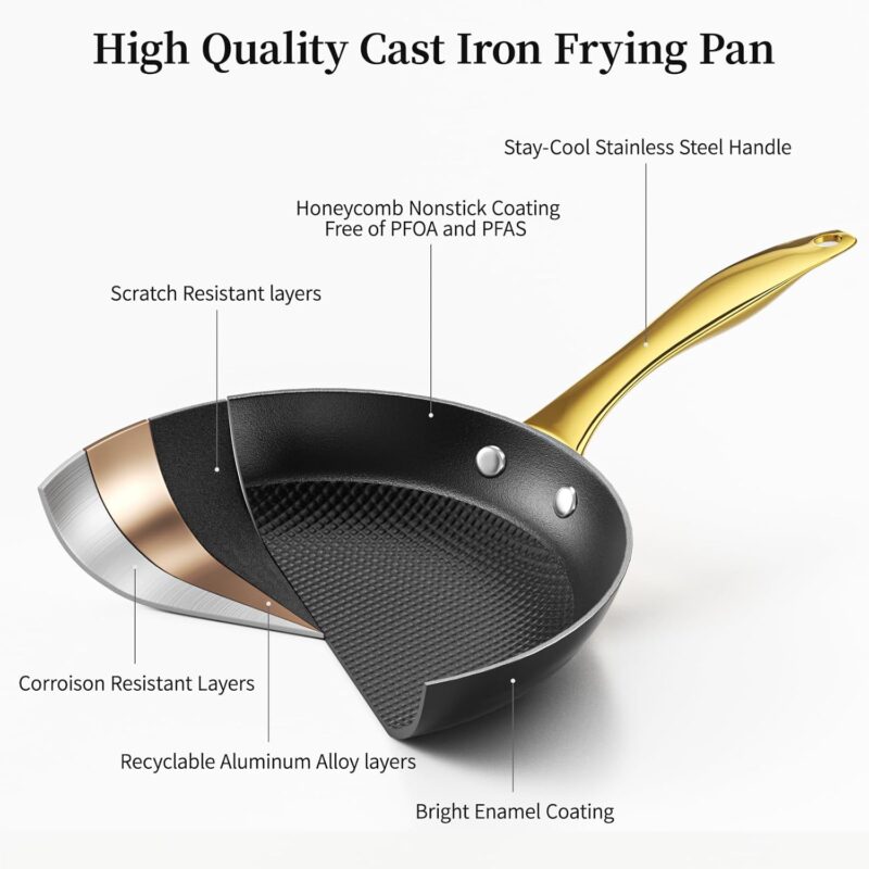 Frying Pan Set with Lids - Cast Iron Skillet Set with Lids, Honeycomb Frying Pan Nonstick, Lightweight Non Stick Cookware Set, Induction Skillet Set Egg Omelet Frying Pan W/Stay Cool Handle, PFOA Free - Image 2